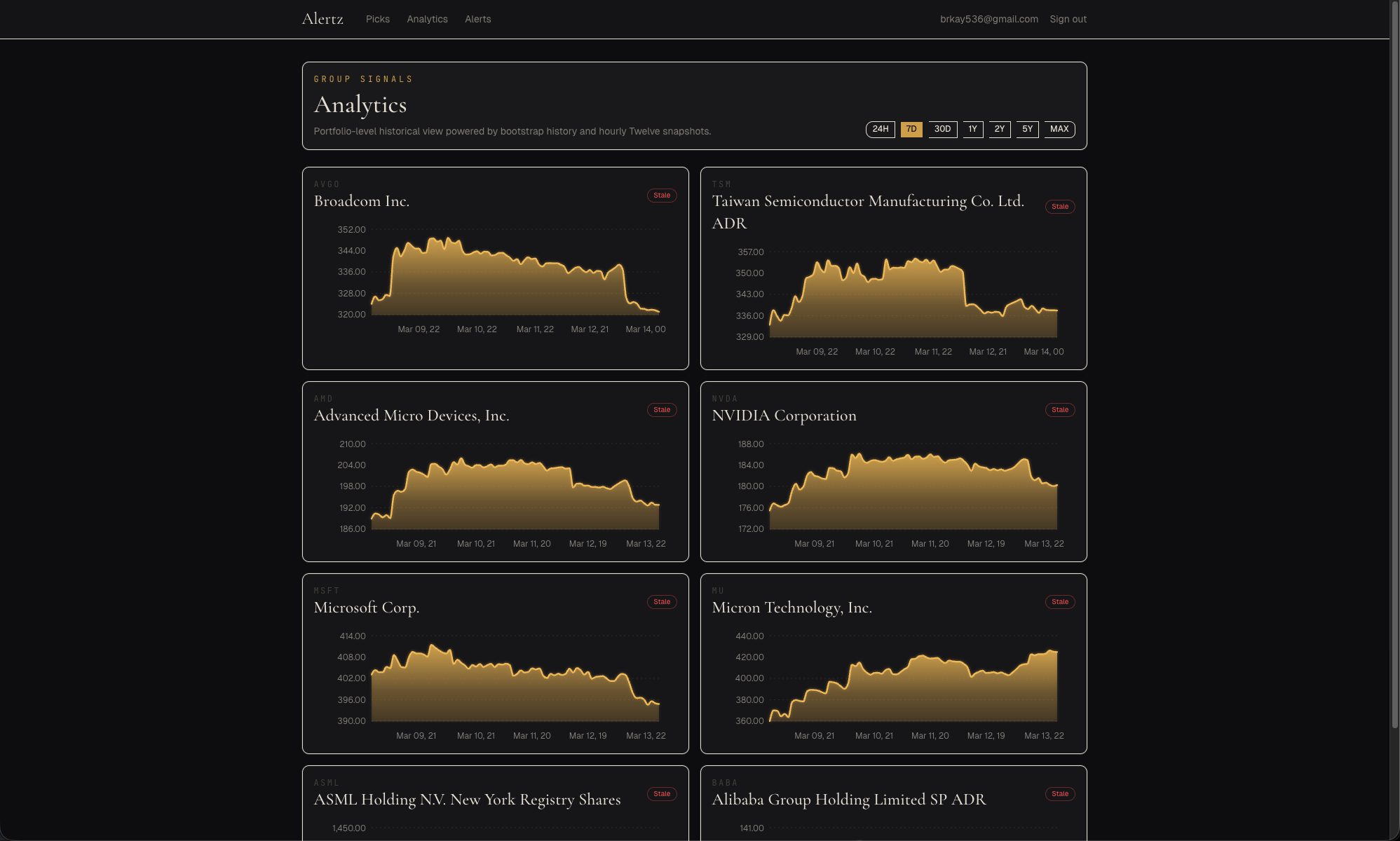 Analytics page with portfolio-wide area charts per stock