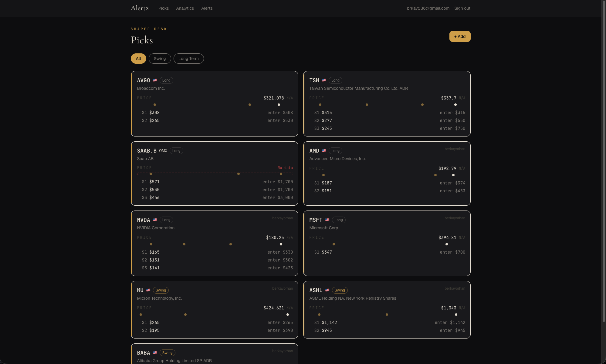 Alertz stock watchlist dashboard