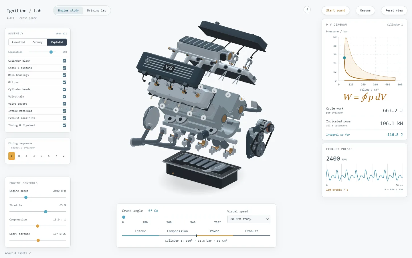 Exploded view of the V8 separated into its ten layers