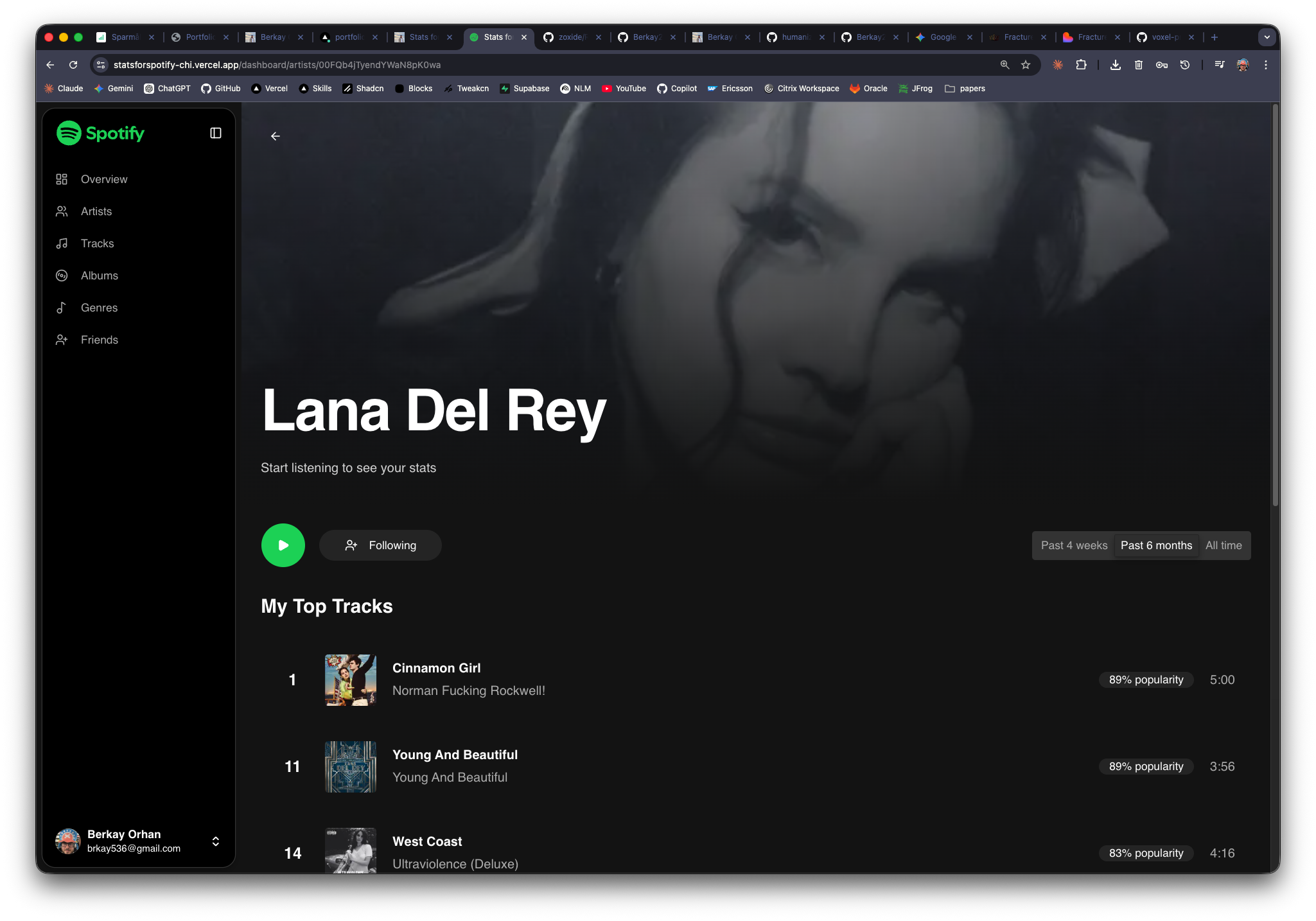 Stats for Spotify artist detail page for Lana Del Rey