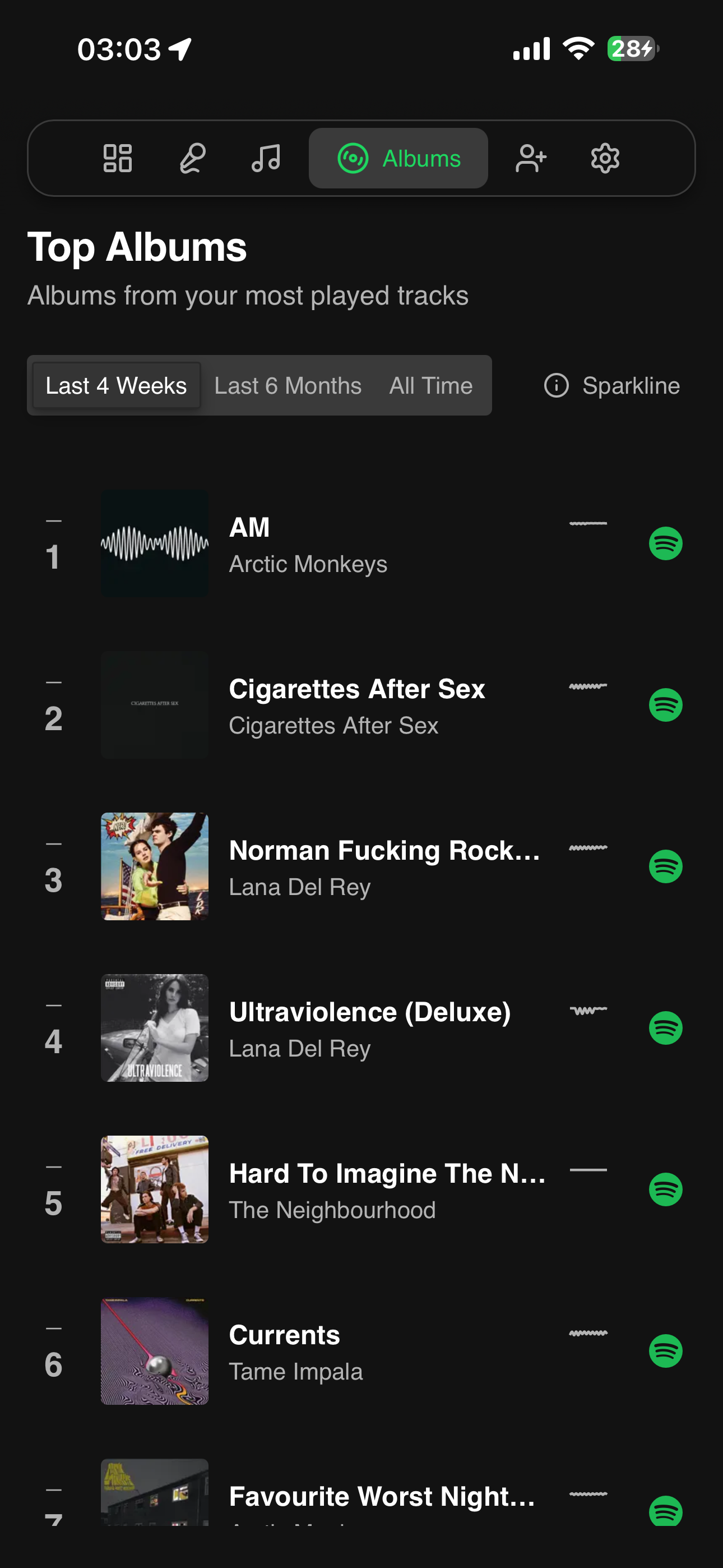 Stats for Spotify mobile view - Detailed stats screen