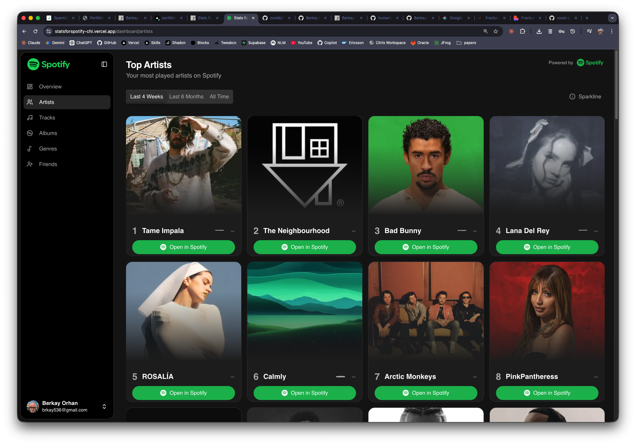 Stats for Spotify top artists grid