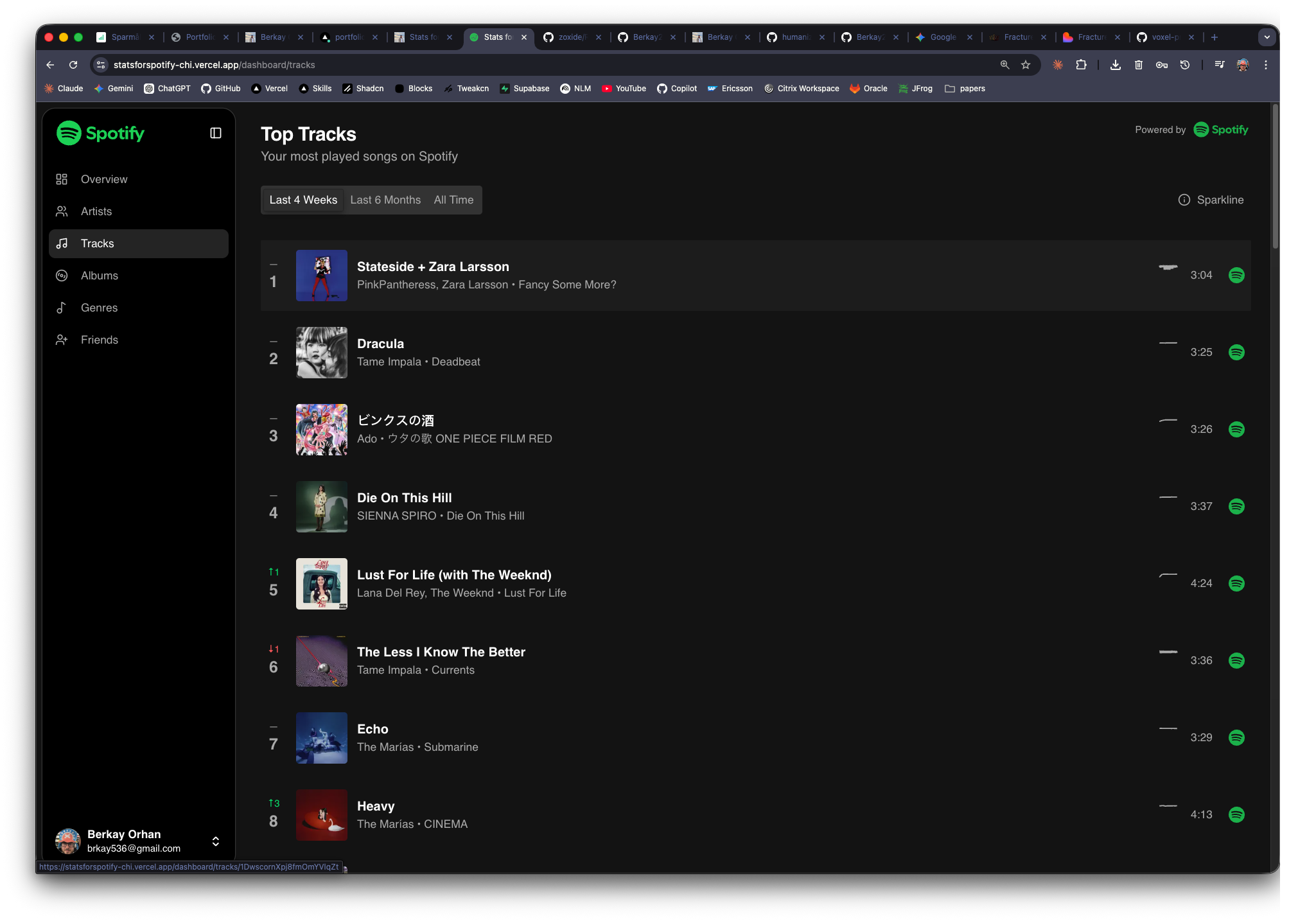 Stats for Spotify top tracks list