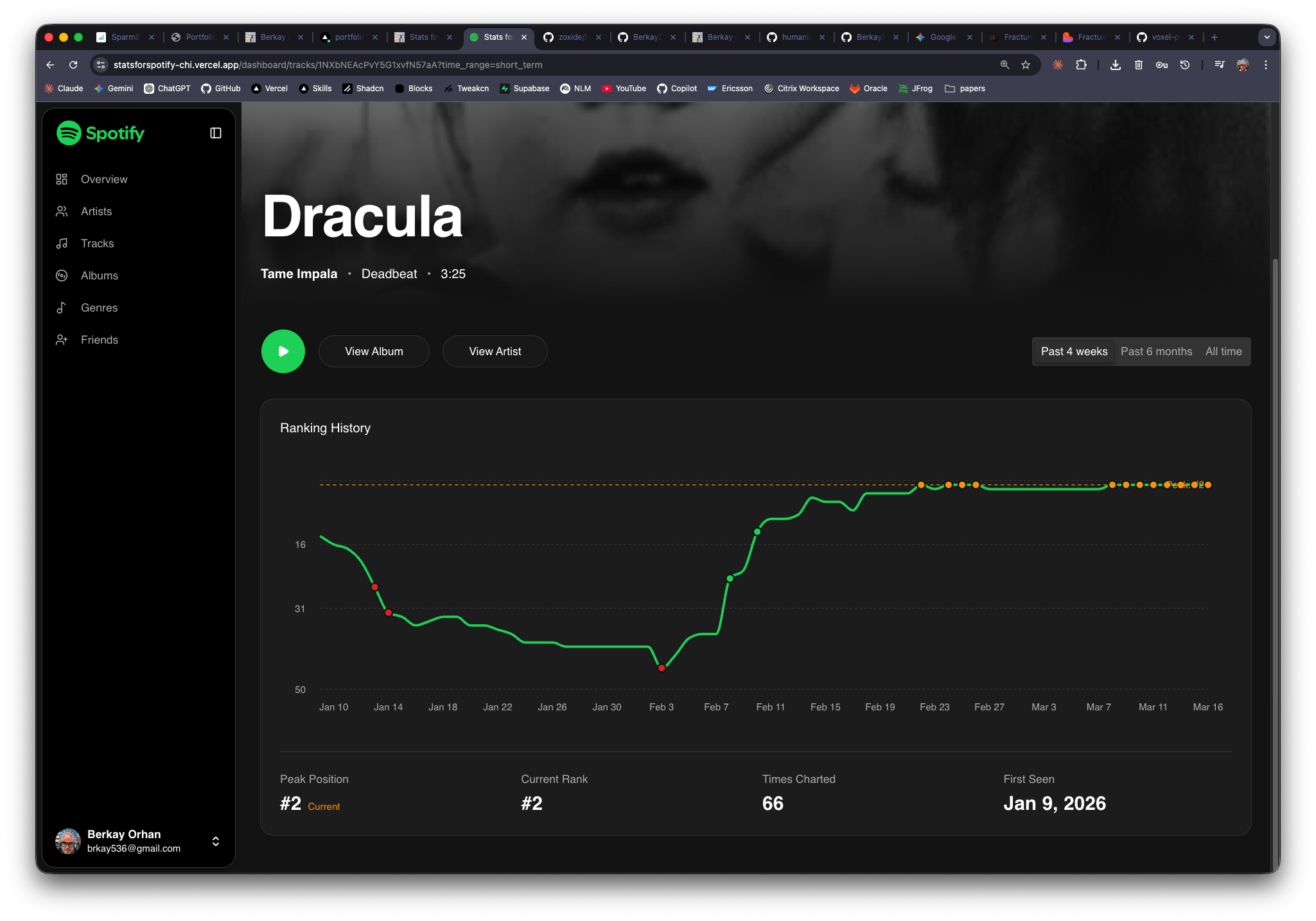 Stats for Spotify track detail page showing ranking history chart